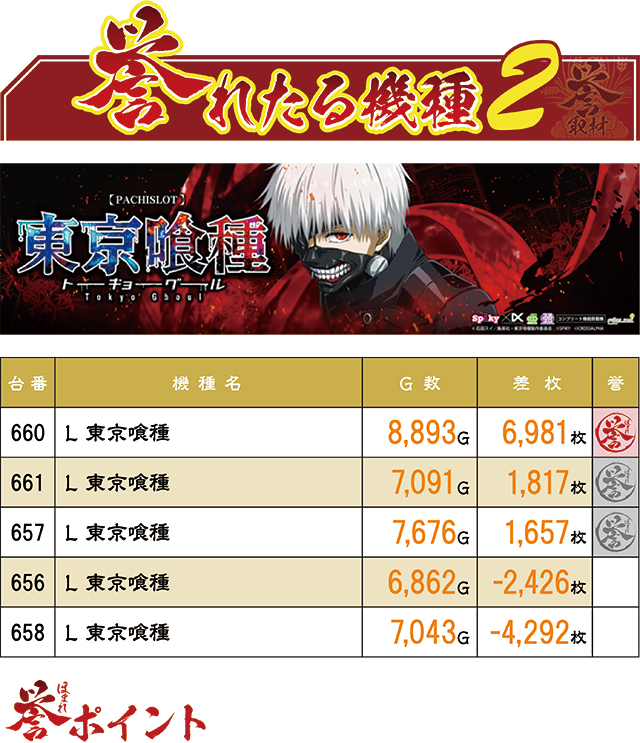 https://cdn.p-town.dmm.com/editor/ライティングZERO/homare_syuzai/kekka/2026/08tsuki/0811_FORUM1_kanda/top.jpg