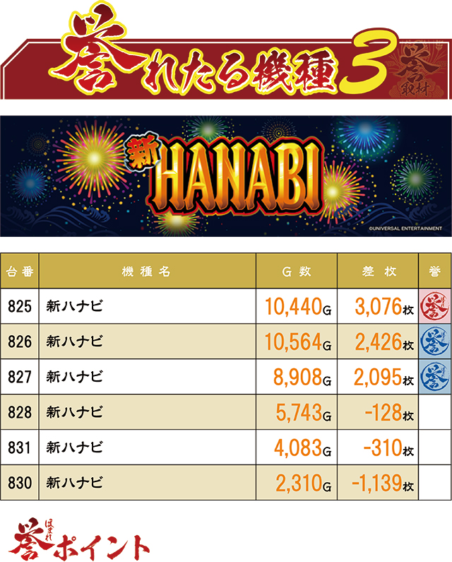 https://cdn.p-town.dmm.com/editor/ライティングZERO/homare_syuzai/kekka/2026/08tsuki/0811_FORUM1_kanda/top.jpg