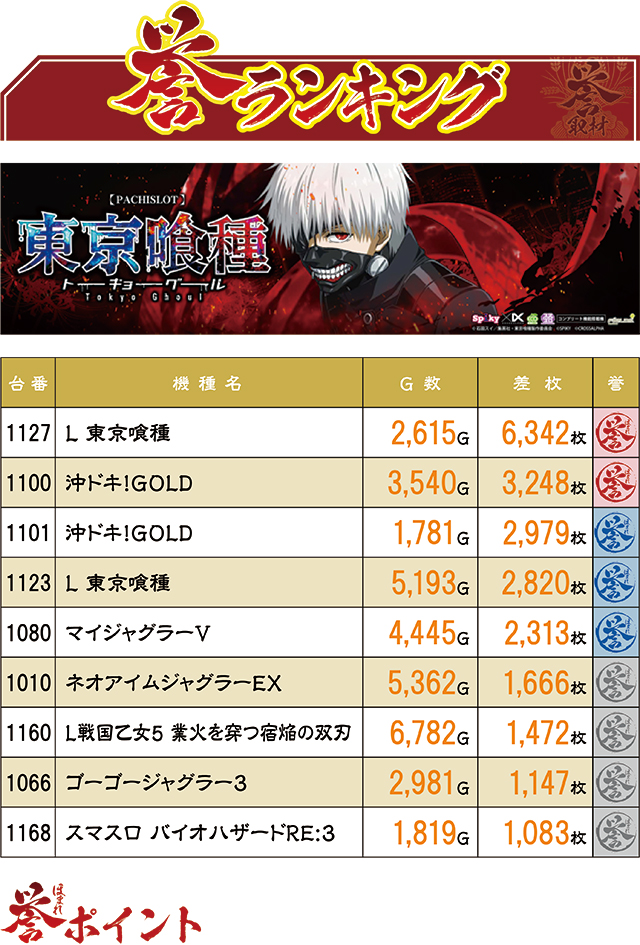 https://cdn.p-town.dmm.com/editor/ライティングZERO/homare_syuzai/kekka/2026/08tsuki/0812_keiz_kyoumachi/top.jpg