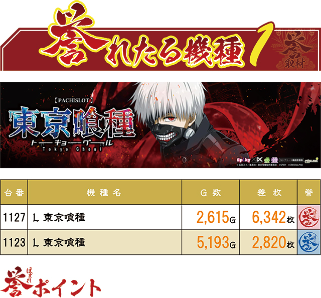 https://cdn.p-town.dmm.com/editor/ライティングZERO/homare_syuzai/kekka/2026/08tsuki/0812_keiz_kyoumachi/top.jpg