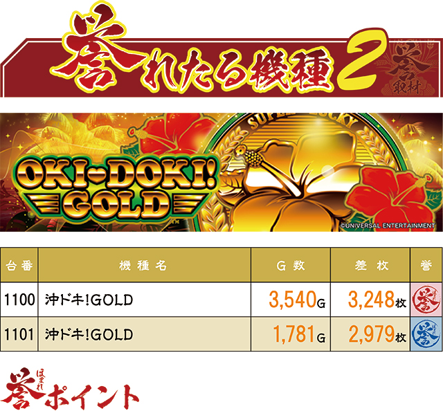 https://cdn.p-town.dmm.com/editor/ライティングZERO/homare_syuzai/kekka/2026/08tsuki/0812_keiz_kyoumachi/top.jpg