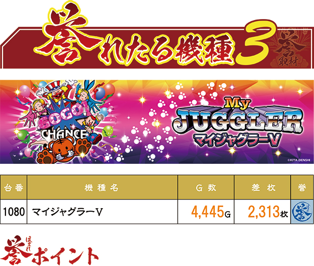 https://cdn.p-town.dmm.com/editor/ライティングZERO/homare_syuzai/kekka/2026/08tsuki/0812_keiz_kyoumachi/top.jpg