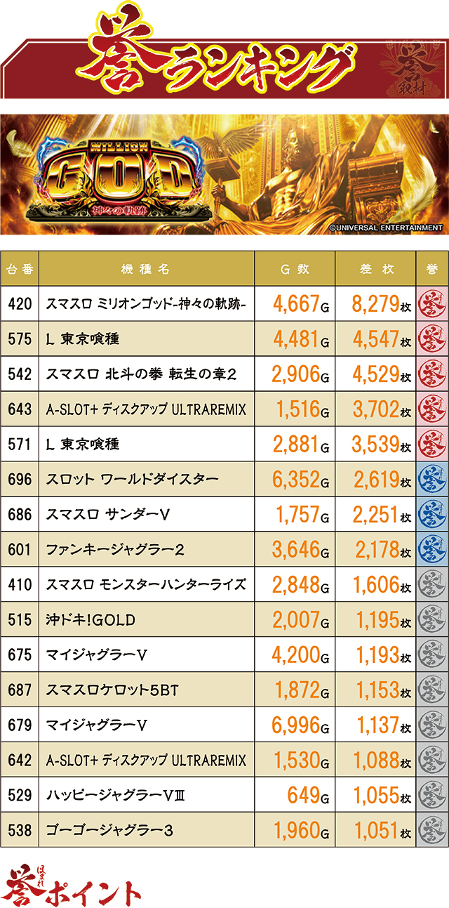 https://cdn.p-town.dmm.com/editor/ライティングZERO/homare_syuzai/kekka/2026/08tsuki/0813_jam_aomori/top.jpg