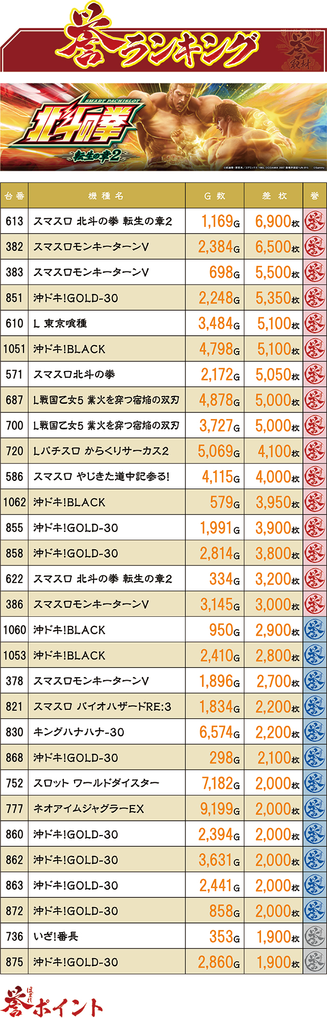 https://cdn.p-town.dmm.com/editor/ライティングZERO/homare_syuzai/kekka/2026/08tsuki/0813_marumitsu_azekari/top.jpg
