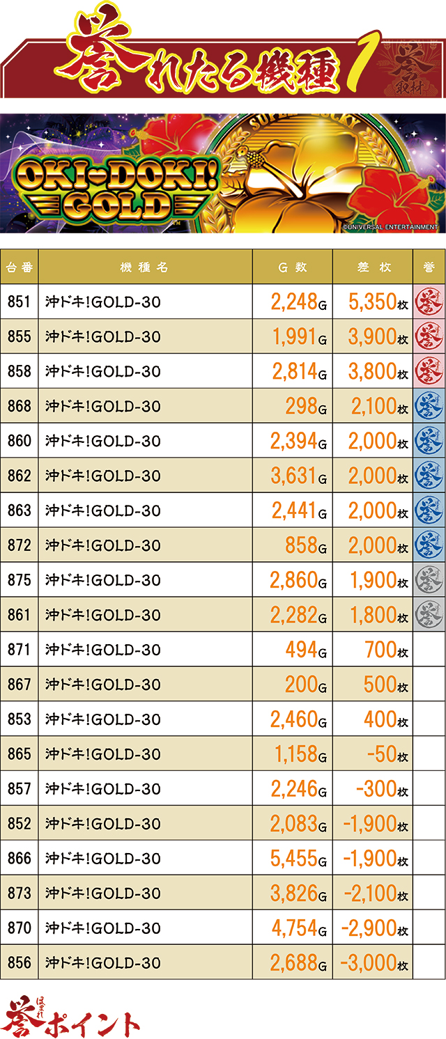 https://cdn.p-town.dmm.com/editor/ライティングZERO/homare_syuzai/kekka/2026/08tsuki/0813_marumitsu_azekari/top.jpg