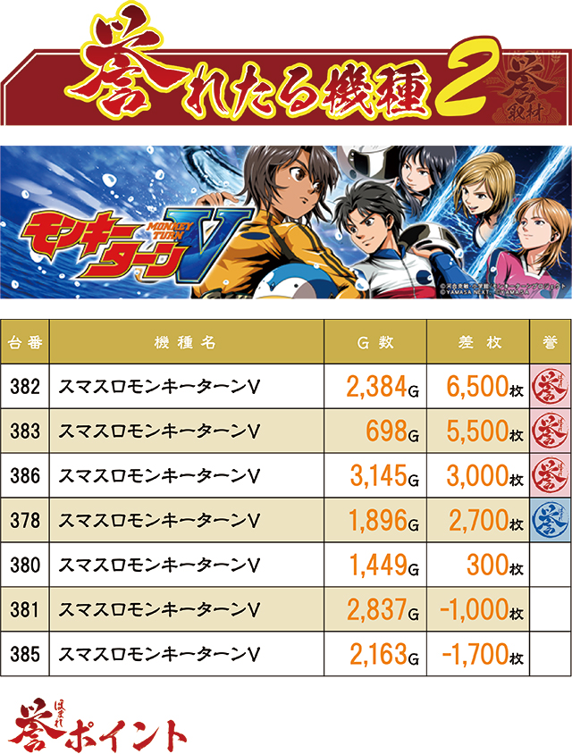 https://cdn.p-town.dmm.com/editor/ライティングZERO/homare_syuzai/kekka/2026/08tsuki/0813_marumitsu_azekari/top.jpg
