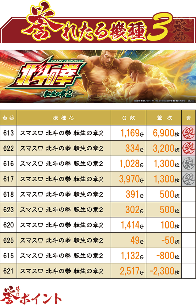 https://cdn.p-town.dmm.com/editor/ライティングZERO/homare_syuzai/kekka/2026/08tsuki/0813_marumitsu_azekari/top.jpg
