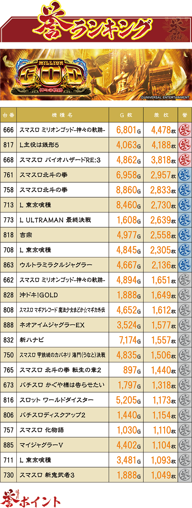 https://cdn.p-town.dmm.com/editor/ライティングZERO/homare_syuzai/kekka/2026/08tsuki/0816_golden_hakko_matsumoto/top.jpg