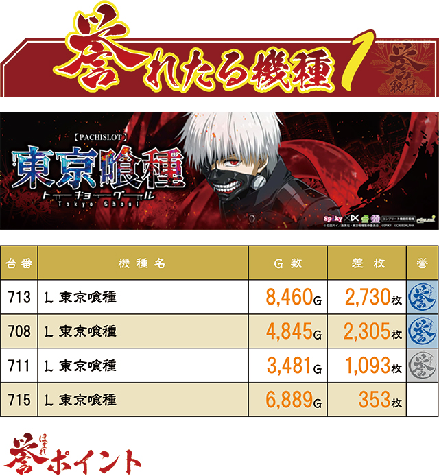 https://cdn.p-town.dmm.com/editor/ライティングZERO/homare_syuzai/kekka/2026/08tsuki/0816_golden_hakko_matsumoto/top.jpg