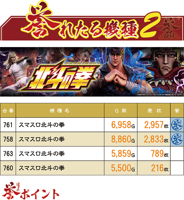 https://cdn.p-town.dmm.com/editor/ライティングZERO/homare_syuzai/kekka/2026/08tsuki/0816_golden_hakko_matsumoto/top.jpg
