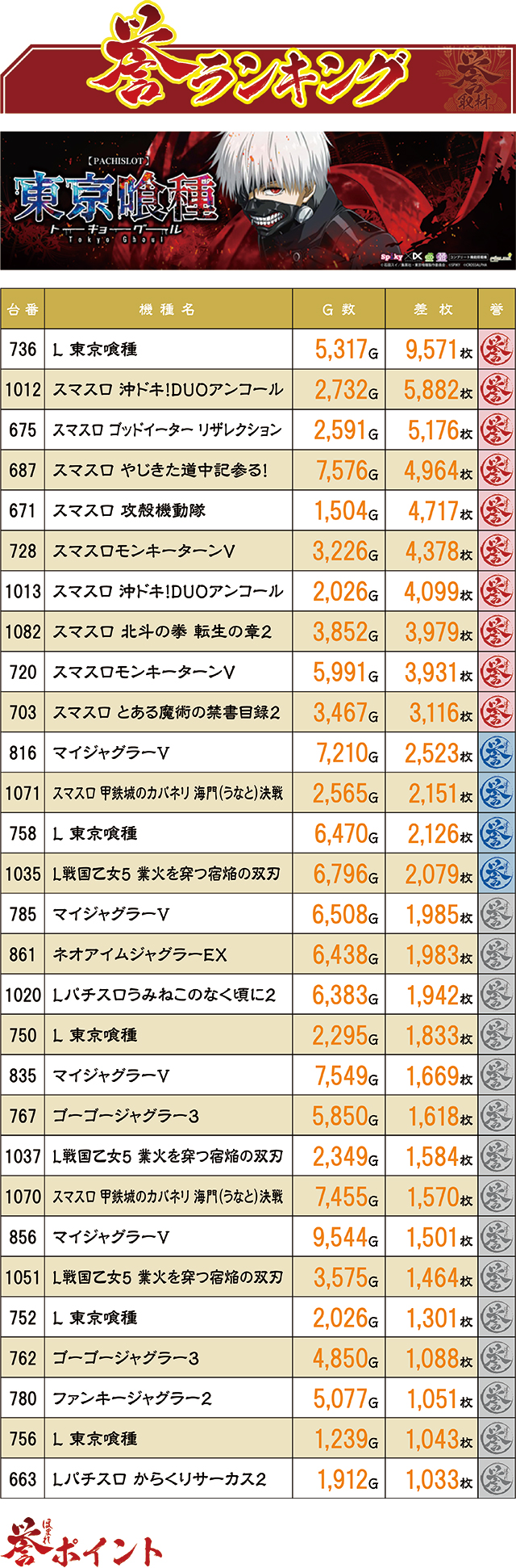 https://cdn.p-town.dmm.com/editor/ライティングZERO/homare_syuzai/kekka/2026/08tsuki/0817_jam_towada/top.jpg