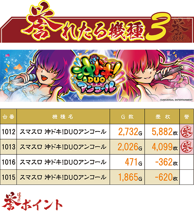 https://cdn.p-town.dmm.com/editor/ライティングZERO/homare_syuzai/kekka/2026/08tsuki/0817_jam_towada/top.jpg