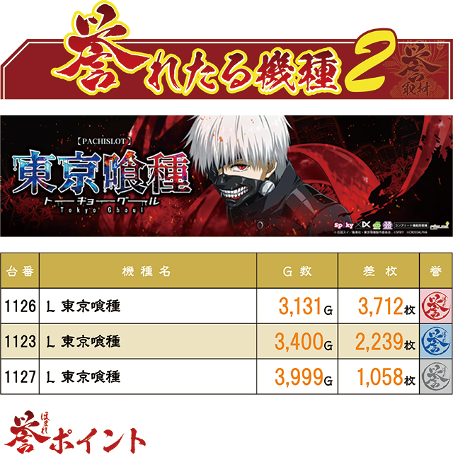 https://cdn.p-town.dmm.com/editor/ライティングZERO/homare_syuzai/kekka/2026/08tsuki/0818_keizplaza_kyo/map.jpg