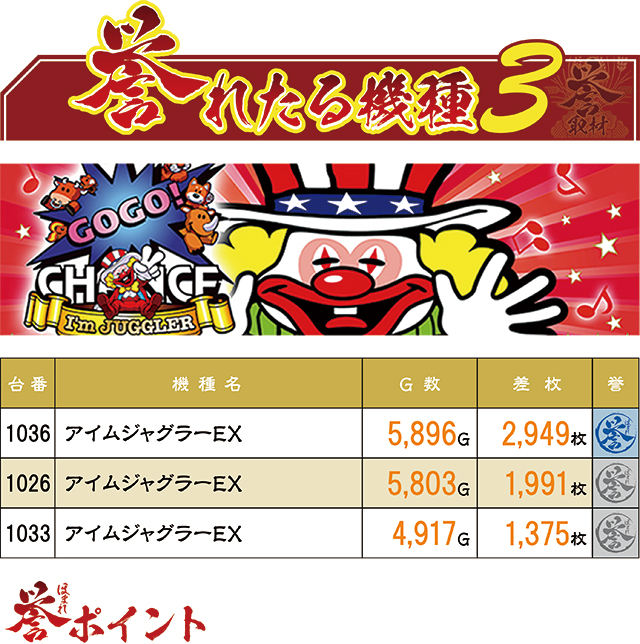 https://cdn.p-town.dmm.com/editor/ライティングZERO/homare_syuzai/kekka/2026/08tsuki/0818_keizplaza_kyo/top.jpg