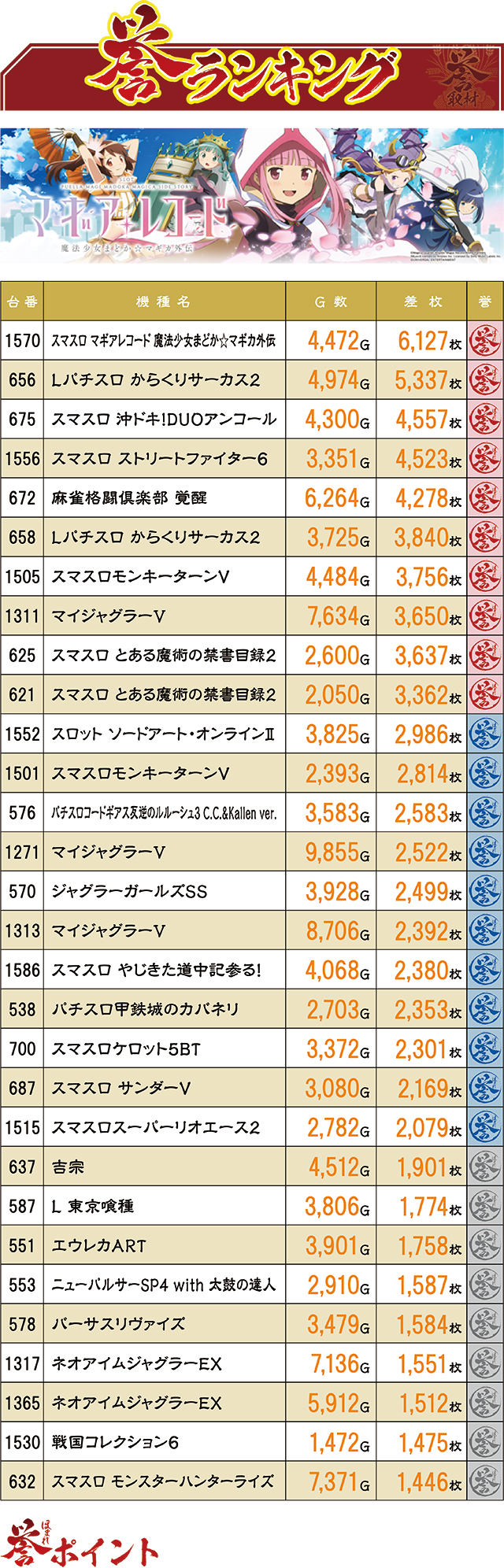 https://cdn.p-town.dmm.com/editor/ライティングZERO/homare_syuzai/kekka/2026/08tsuki/0818_parasiso_sendai/top.jpg