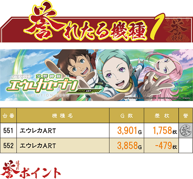 https://cdn.p-town.dmm.com/editor/ライティングZERO/homare_syuzai/kekka/2026/08tsuki/0818_parasiso_sendai/top.jpg