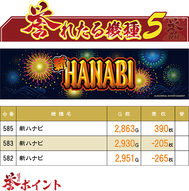 https://cdn.p-town.dmm.com/editor/ライティングZERO/homare_syuzai/kekka/2026/08tsuki/0818_parasiso_sendai/top.jpg