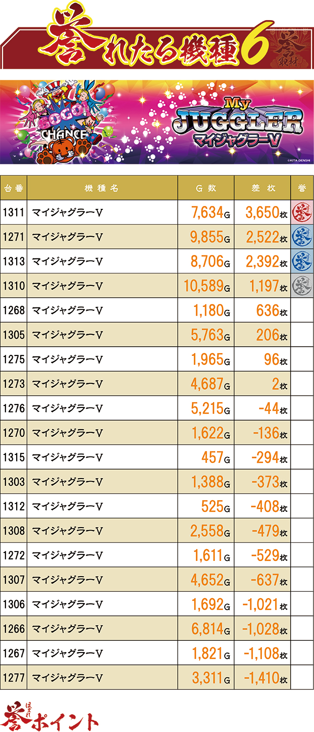 https://cdn.p-town.dmm.com/editor/ライティングZERO/homare_syuzai/kekka/2026/08tsuki/0818_parasiso_sendai/top.jpg