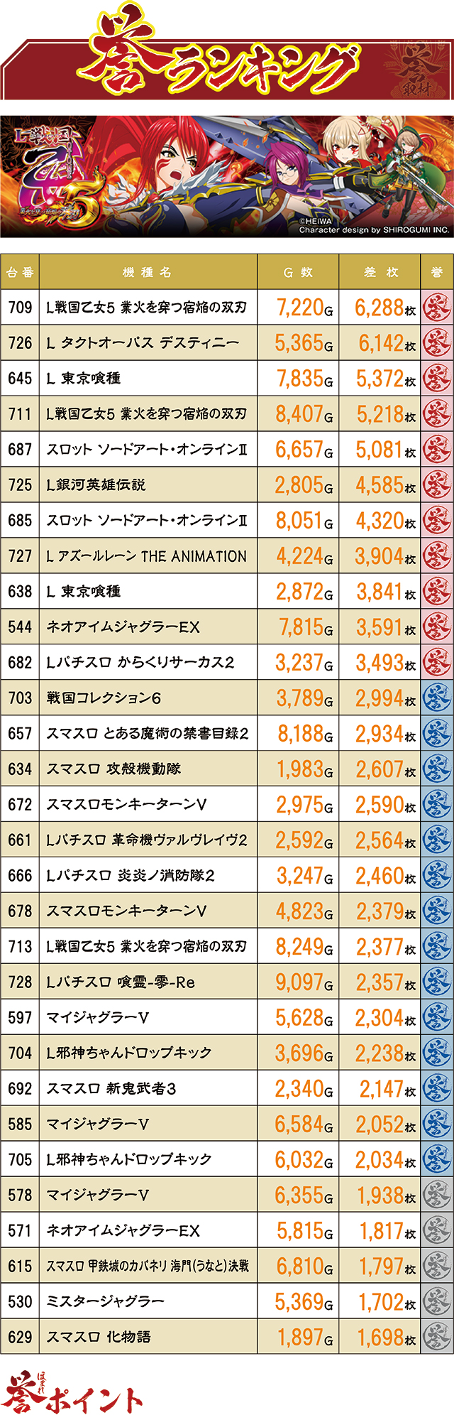 https://cdn.p-town.dmm.com/editor/ライティングZERO/homare_syuzai/kekka/2026/08tsuki/0822_bigapple_sasebo/top.jpg