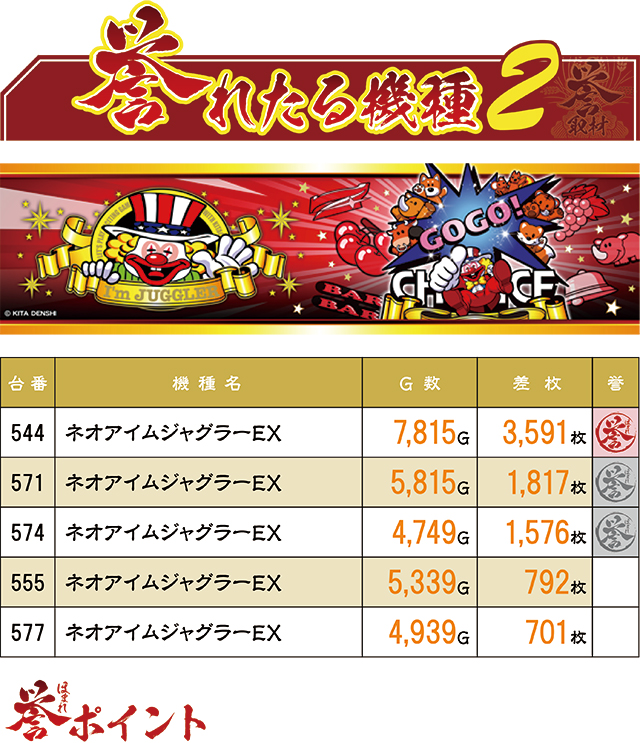 https://cdn.p-town.dmm.com/editor/ライティングZERO/homare_syuzai/kekka/2026/08tsuki/0822_bigapple_sasebo/01.jpg