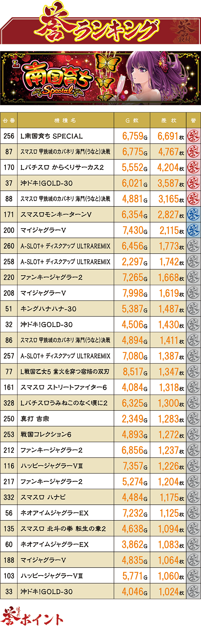 https://cdn.p-town.dmm.com/editor/ライティングZERO/homare_syuzai/kekka/2026/08tsuki/0822_jam_nobechi/top.jpg