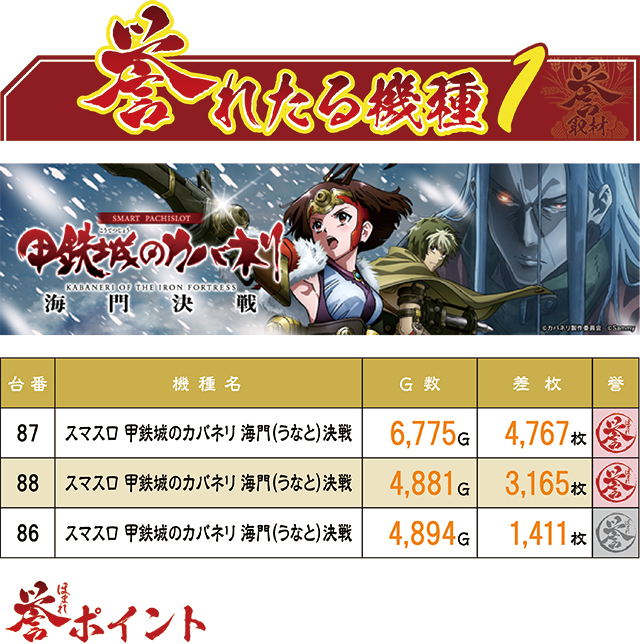 https://cdn.p-town.dmm.com/editor/ライティングZERO/homare_syuzai/kekka/2026/08tsuki/0822_jam_nobechi/top.jpg