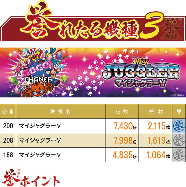 https://cdn.p-town.dmm.com/editor/ライティングZERO/homare_syuzai/kekka/2026/08tsuki/0822_jam_nobechi/top.jpg