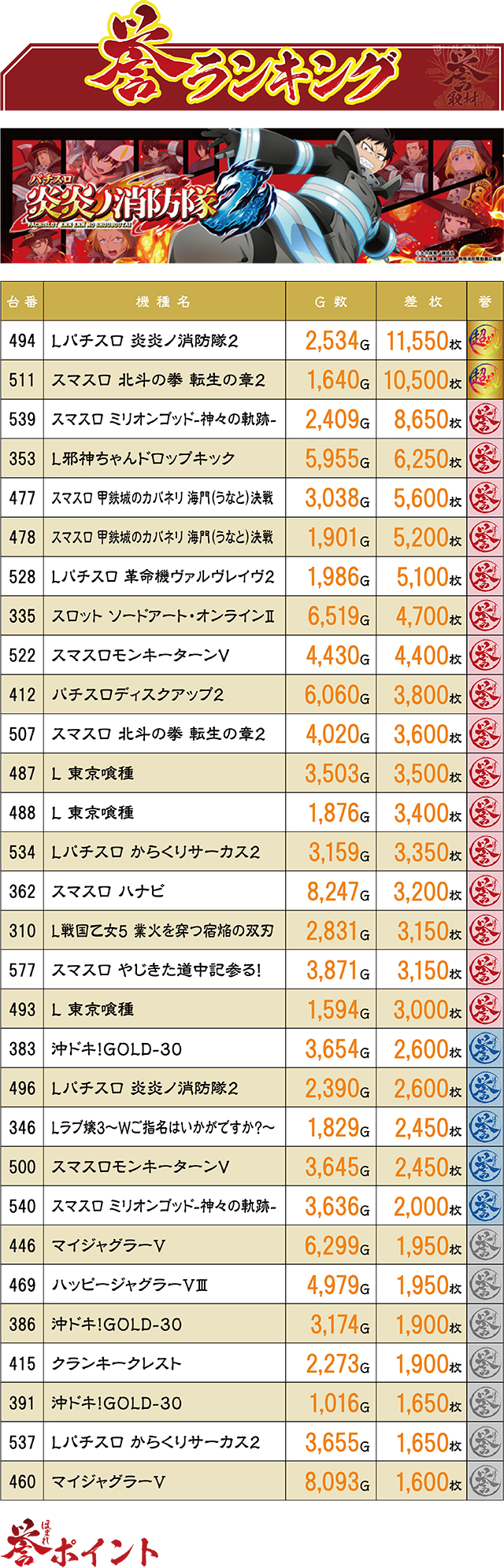 https://cdn.p-town.dmm.com/editor/ライティングZERO/homare_syuzai/kekka/2026/08tsuki/0822_new_asahi_kouhu/top.jpg