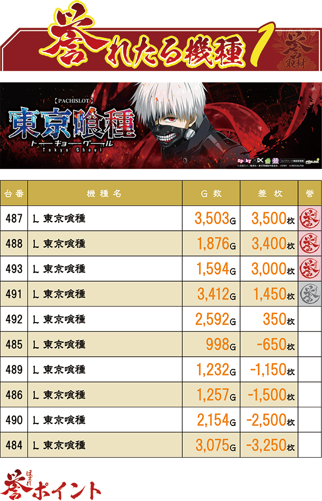 https://cdn.p-town.dmm.com/editor/ライティングZERO/homare_syuzai/kekka/2026/08tsuki/0822_new_asahi_kouhu/top.jpg