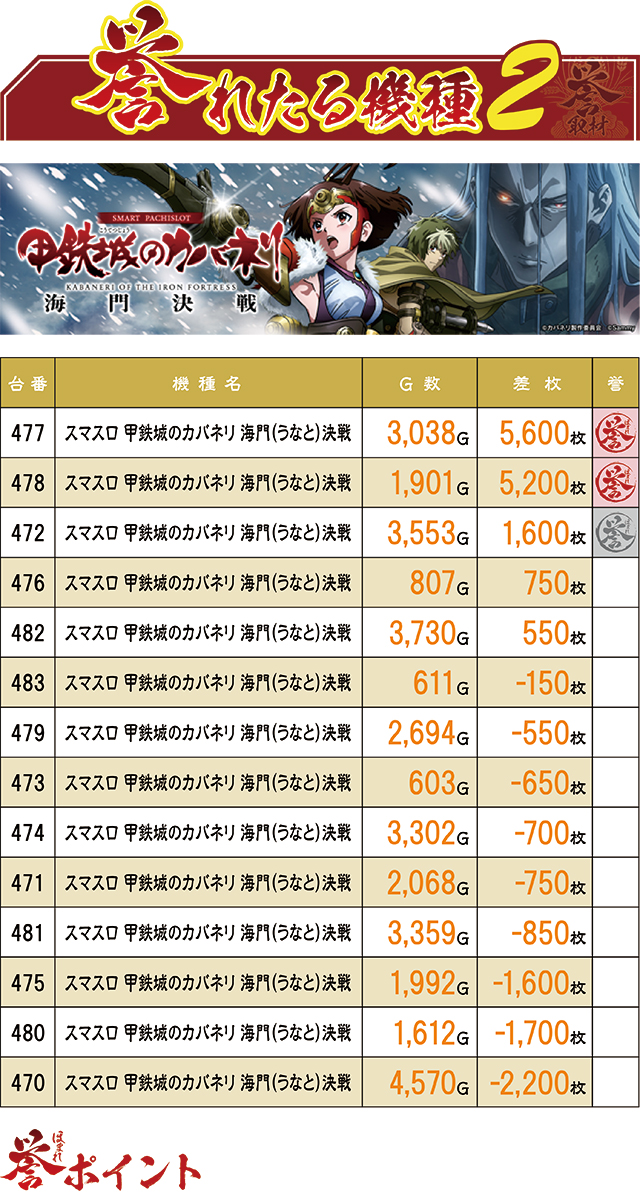 https://cdn.p-town.dmm.com/editor/ライティングZERO/homare_syuzai/kekka/2026/08tsuki/0822_new_asahi_kouhu/top.jpg