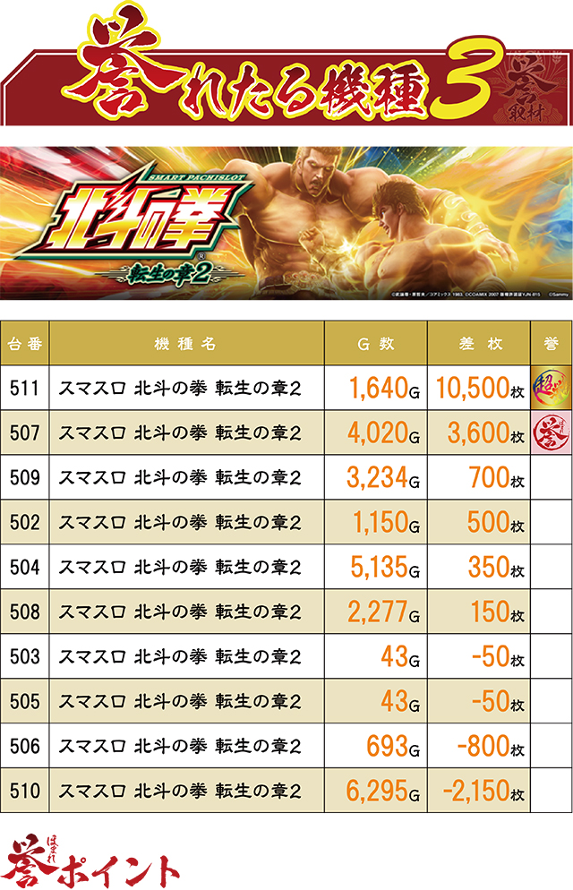 https://cdn.p-town.dmm.com/editor/ライティングZERO/homare_syuzai/kekka/2026/08tsuki/0822_new_asahi_kouhu/top.jpg
