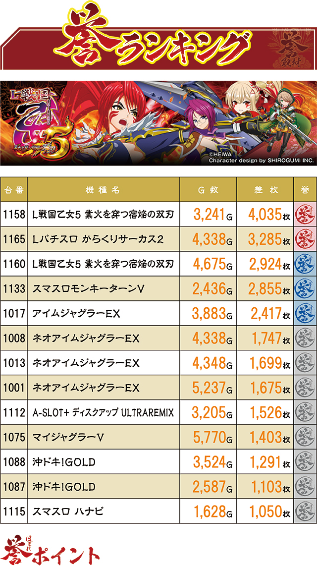 https://cdn.p-town.dmm.com/editor/ライティングZERO/homare_syuzai/kekka/2026/08tsuki/0824_keiz_kyoumachi/top.jpg