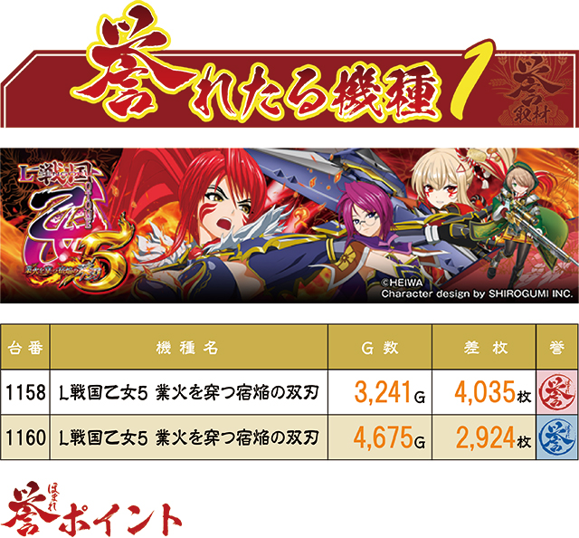 https://cdn.p-town.dmm.com/editor/ライティングZERO/homare_syuzai/kekka/2026/08tsuki/0824_keiz_kyoumachi/top.jpg