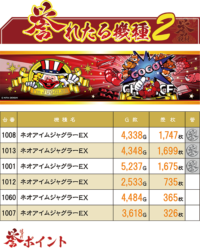 https://cdn.p-town.dmm.com/editor/ライティングZERO/homare_syuzai/kekka/2026/08tsuki/0824_keiz_kyoumachi/top.jpg