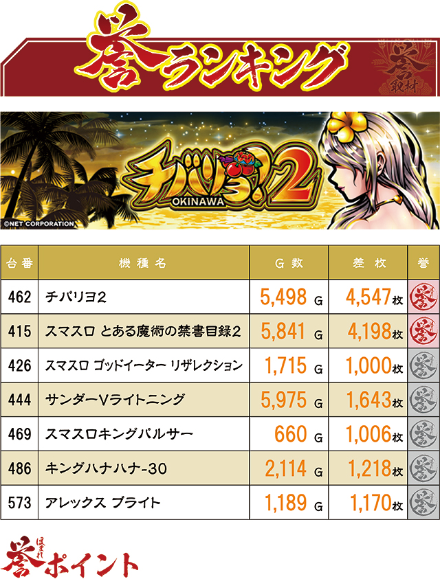 https://cdn.p-town.dmm.com/editor/ライティングZERO/homare_syuzai/kekka/2026/08tsuki/0824_shogun_morioka/top.jpg