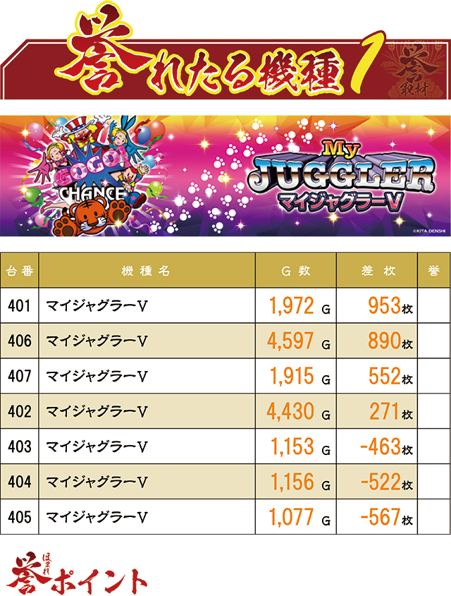 https://cdn.p-town.dmm.com/editor/ライティングZERO/homare_syuzai/kekka/2026/08tsuki/0824_shogun_morioka/top.jpg