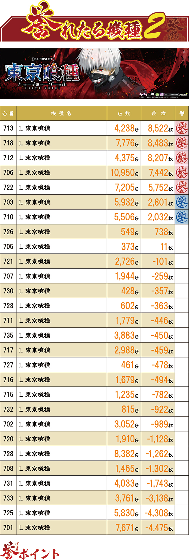 https://cdn.p-town.dmm.com/editor/ライティングZERO/homare_syuzai/kekka/2026/08tsuki/0826_paradiso_okino/top.jpg