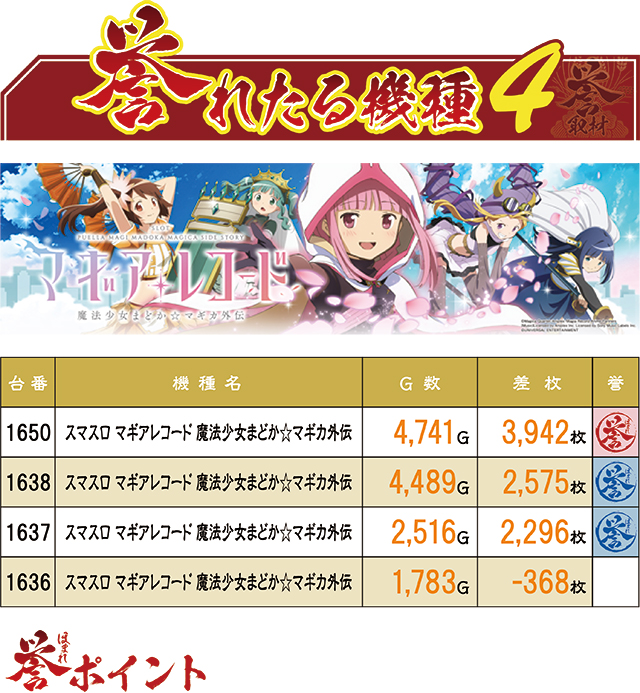 https://cdn.p-town.dmm.com/editor/ライティングZERO/homare_syuzai/kekka/2026/08tsuki/0826_paradiso_okino/top.jpg