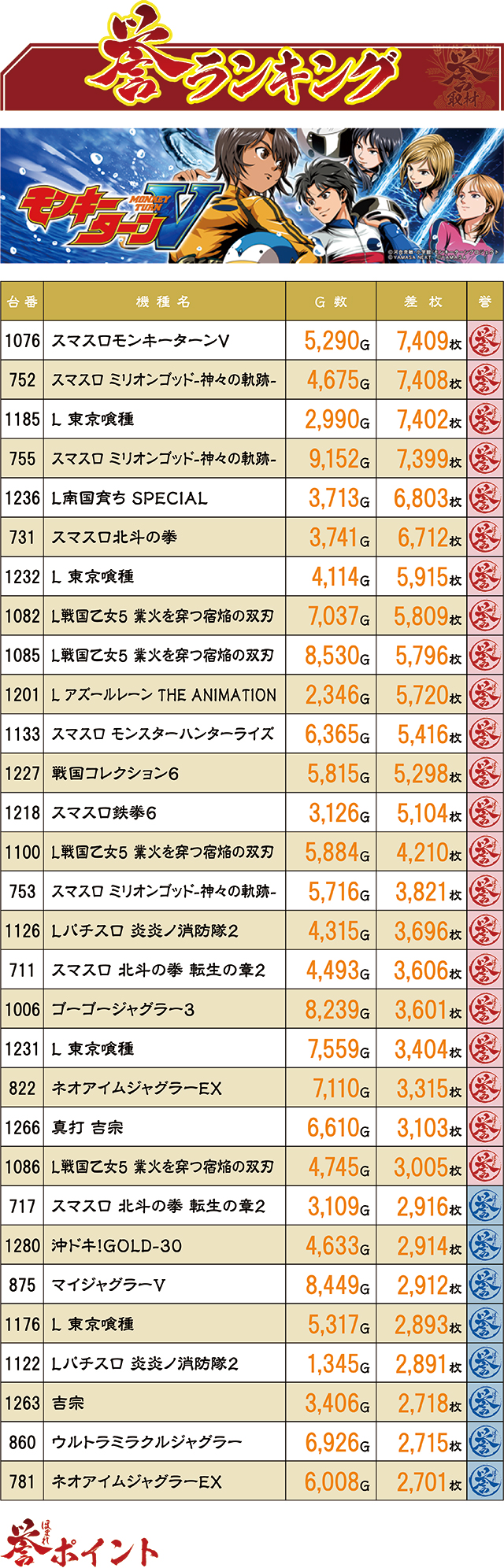 https://cdn.p-town.dmm.com/editor/ライティングZERO/homare_syuzai/kekka/2026/08tsuki/0827_wonderland_hinode/top.jpg