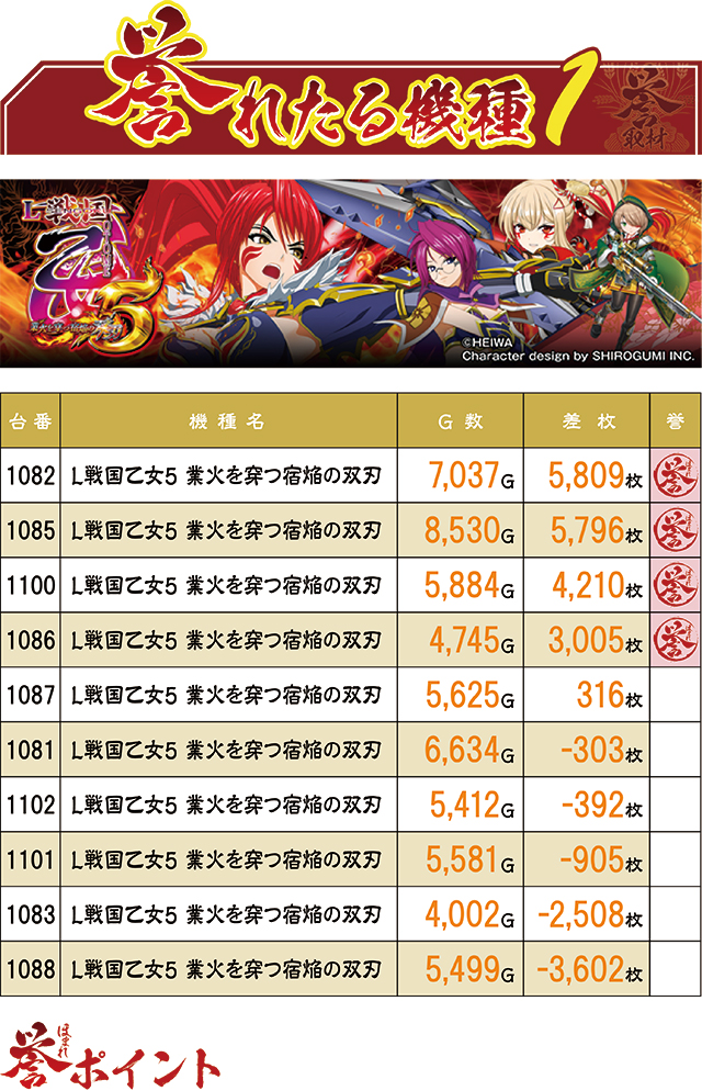 https://cdn.p-town.dmm.com/editor/ライティングZERO/homare_syuzai/kekka/2026/08tsuki/0827_wonderland_hinode/top.jpg