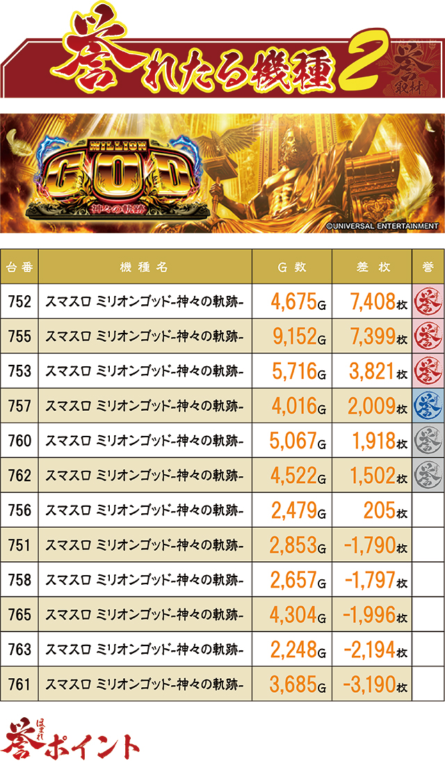 https://cdn.p-town.dmm.com/editor/ライティングZERO/homare_syuzai/kekka/2026/08tsuki/0827_wonderland_hinode/top.jpg