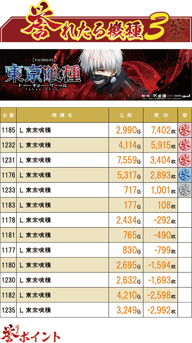 https://cdn.p-town.dmm.com/editor/ライティングZERO/homare_syuzai/kekka/2026/08tsuki/0827_wonderland_hinode/top.jpg