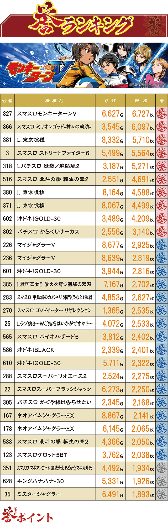 https://cdn.p-town.dmm.com/editor/ライティングZERO/homare_syuzai/kekka/2026/08tsuki/0828_marumitsu_kuzu/top.jpg