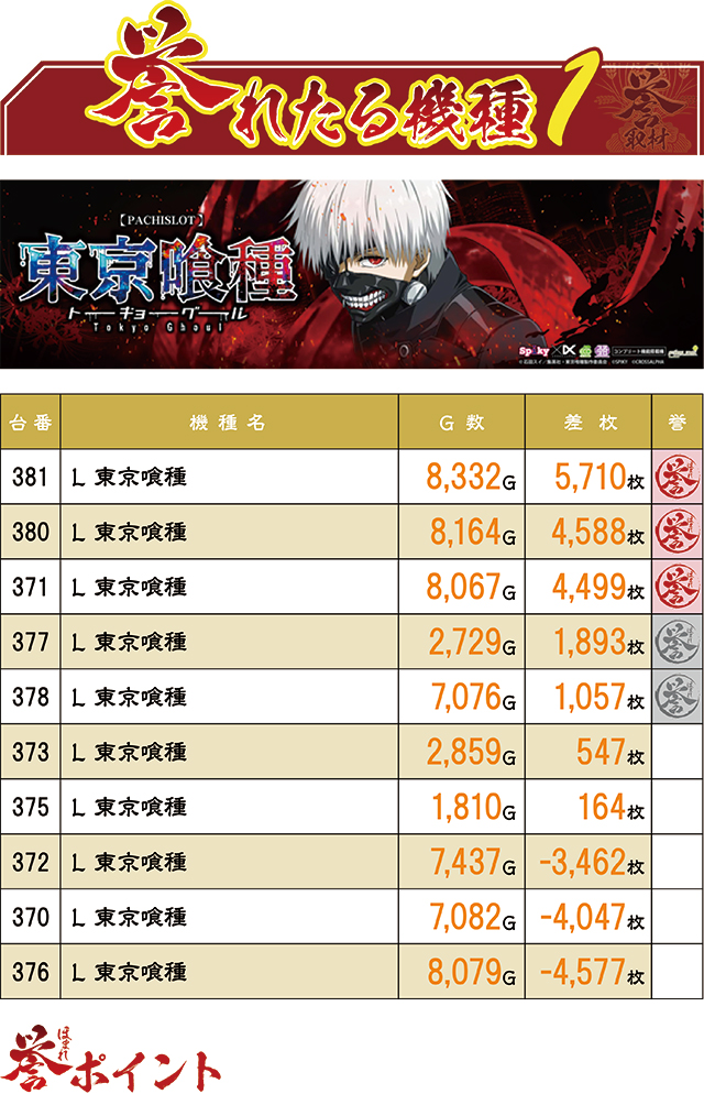 https://cdn.p-town.dmm.com/editor/ライティングZERO/homare_syuzai/kekka/2026/08tsuki/0828_marumitsu_kuzu/top.jpg