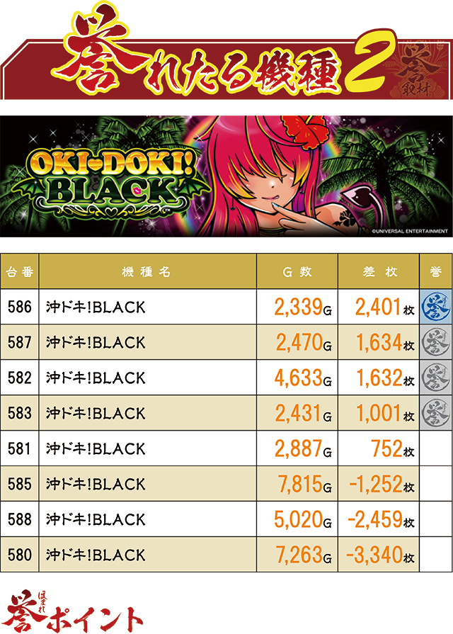 https://cdn.p-town.dmm.com/editor/ライティングZERO/homare_syuzai/kekka/2026/08tsuki/0828_marumitsu_kuzu/top.jpg