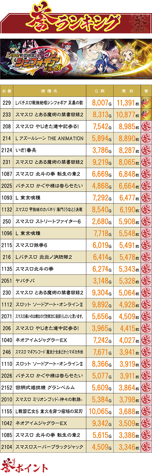 https://cdn.p-town.dmm.com/editor/ライティングZERO/homare_syuzai/kekka/2026/09tsuki/0905_bigpandora_ido/top.jpg