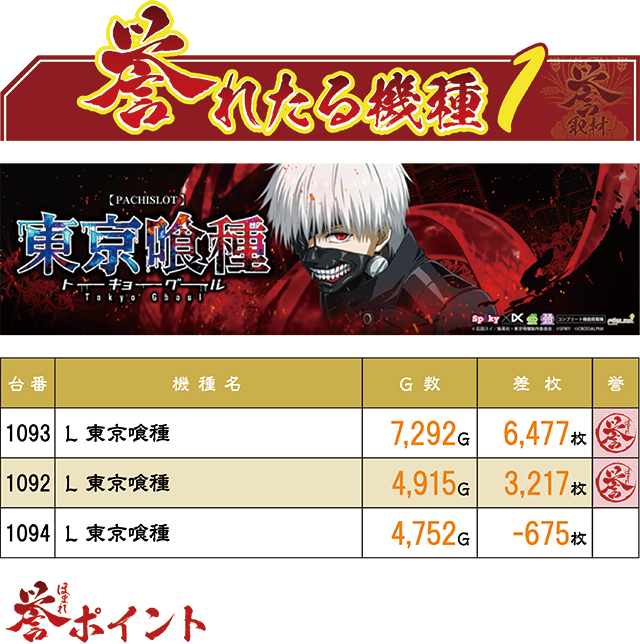 https://cdn.p-town.dmm.com/editor/ライティングZERO/homare_syuzai/kekka/2026/09tsuki/0905_bigpandora_ido/top.jpg