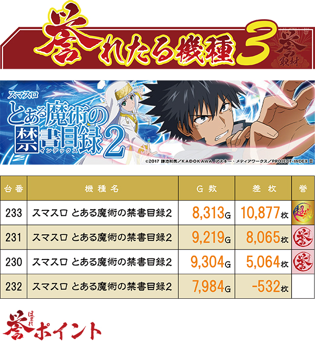 https://cdn.p-town.dmm.com/editor/ライティングZERO/homare_syuzai/kekka/2026/09tsuki/0905_bigpandora_ido/top.jpg