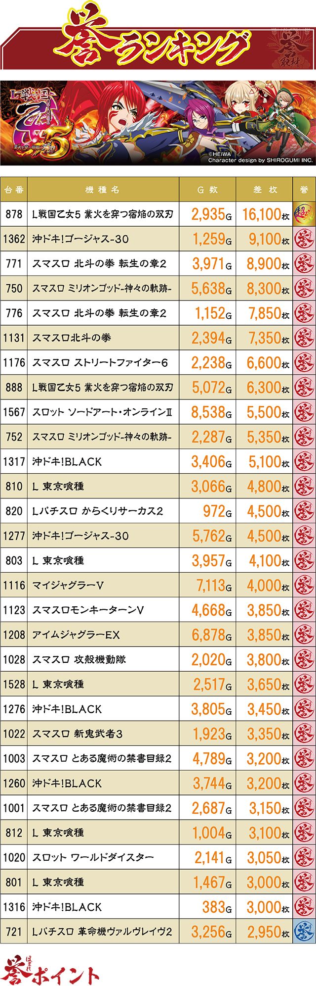 https://cdn.p-town.dmm.com/editor/ライティングZERO/homare_syuzai/kekka/2026/09tsuki/0906_marumitsu_nagayo/top.jpg
