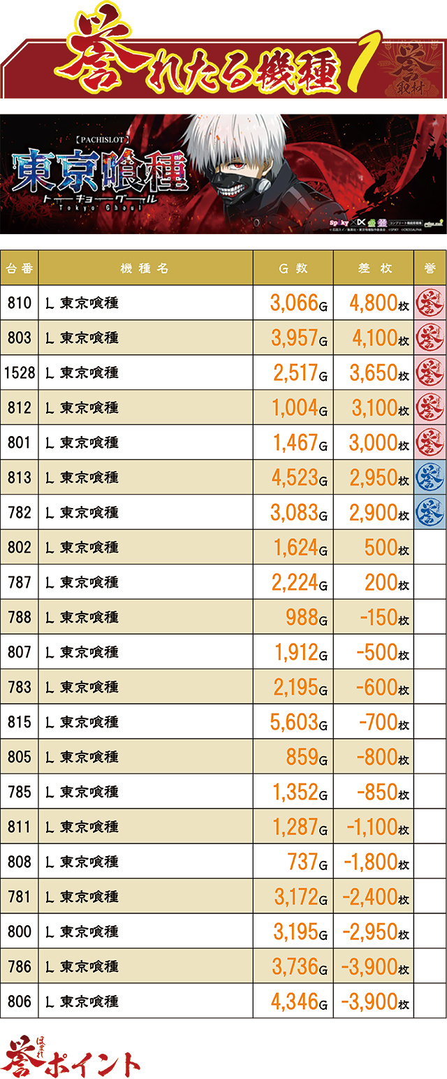 https://cdn.p-town.dmm.com/editor/ライティングZERO/homare_syuzai/kekka/2026/09tsuki/0906_marumitsu_nagayo/top.jpg